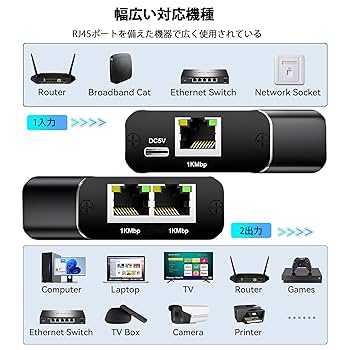 Amazon.co.jp: Movcle LAN 分配器 1入力2出力 高速1000Mbps